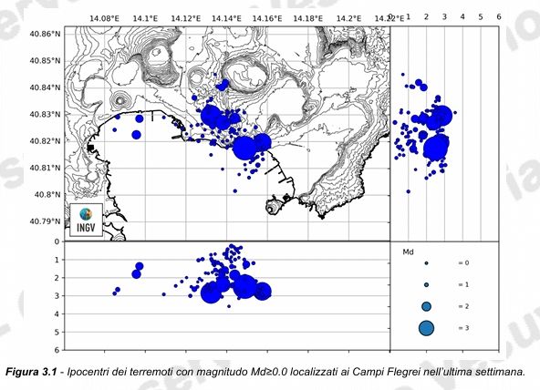 Screenshot_18-3-2025_19651_www.ov_.ingv_.it-low Terremoti ai Campi Flegrei: aggiornamento sulla sismicità (4.6) e sul sollevamento del suolo